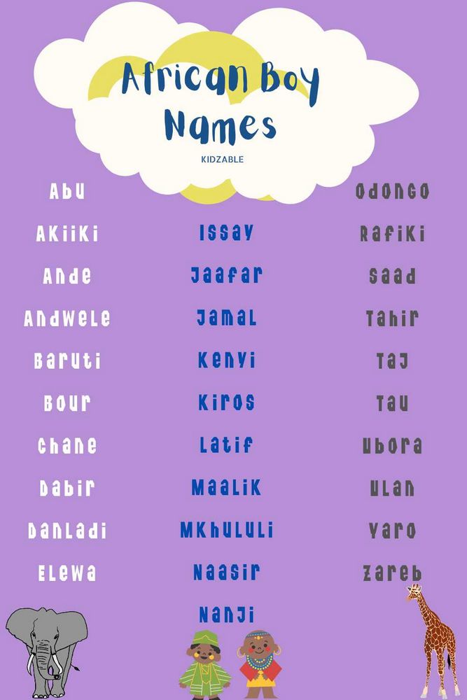 Popular Nigerian Male Names Meaning And Origins 4 
