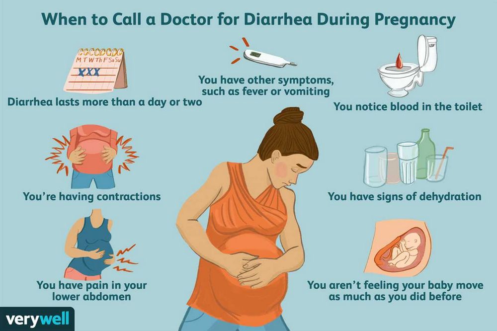 Gassy Before Labor Causes Symptoms And Relief 3392