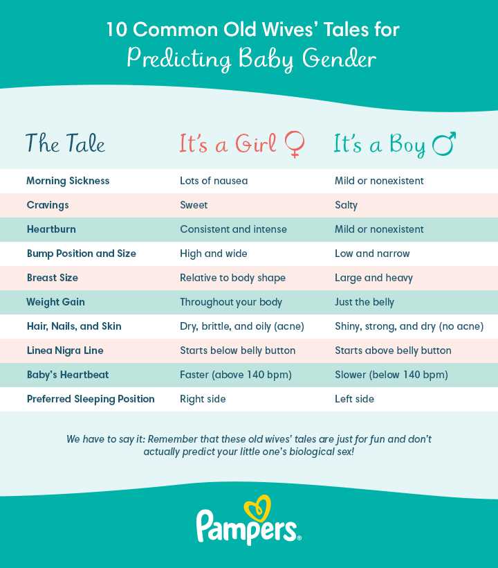 Boy or Girl Quiz: Find Out the Gender of Your Baby