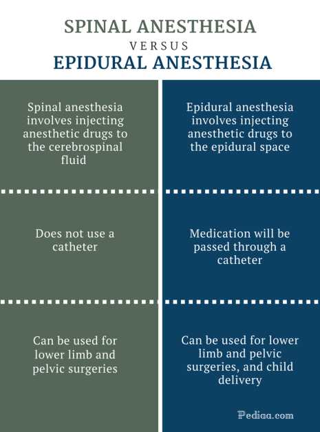 Epidural vs Spinal: Understanding the Differences and Benefits