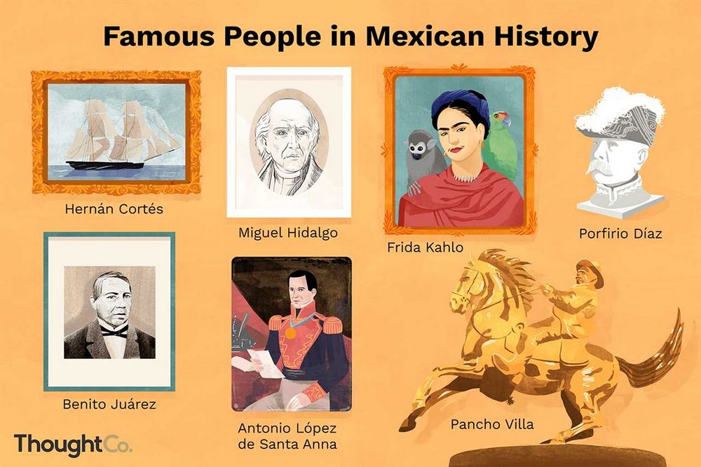 Famous People from Mexico Celebrating Mexican Icons: A Tribute to Mexico's Cultural Heroes