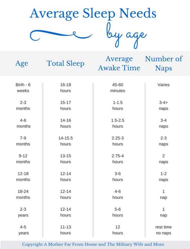 Best 18 Month Old Sleep Schedule Tips and Sample Routine - Expert Advice