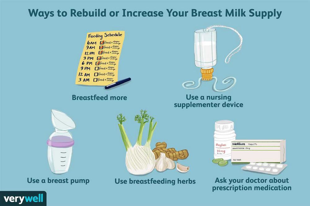 Lactation Balls: Natural Boost for Increasing Milk Supply