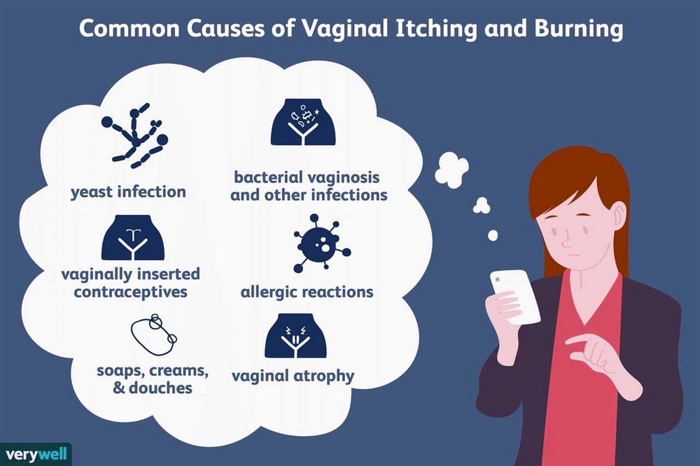 No Discharge but Burning Sensation: Causes, Symptoms, and Treatment