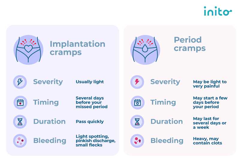 6 DPO Symptoms: Recognizing the Early Signs of Pregnancy