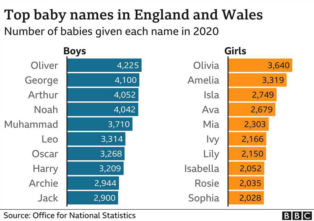 Popular British Boy Names: Top Choices for Boys in the UK