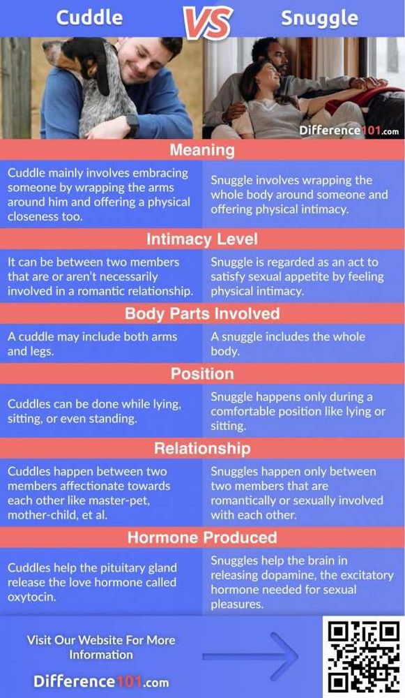 Snuggle vs Cuddle: What's the Difference and Which is Better?