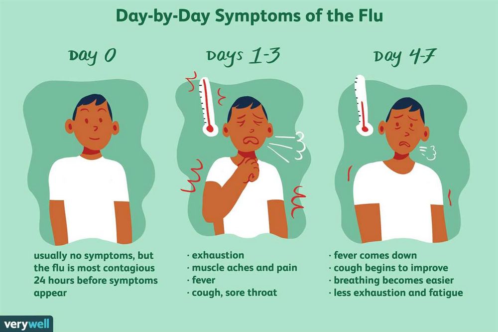 Stages of Flu Recovery: What to Expect and How to Speed Up the Healing Process