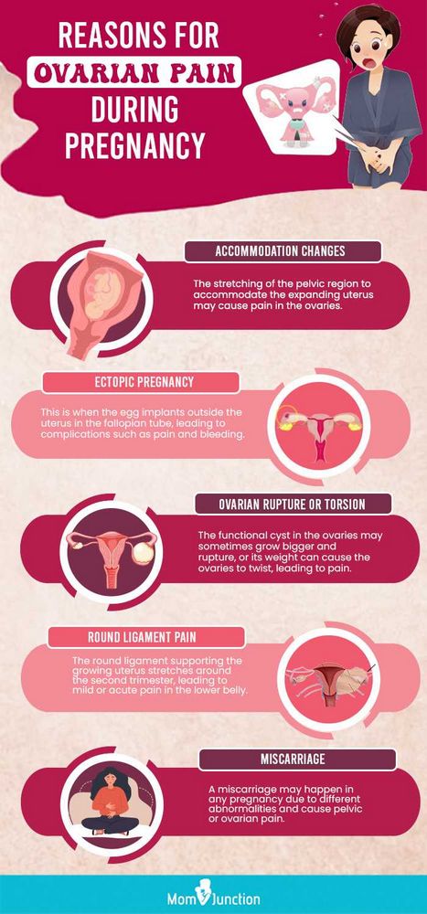 Causes and Management of Right Side Ovary Pain in Early Pregnancy - Expert Advice and Tips