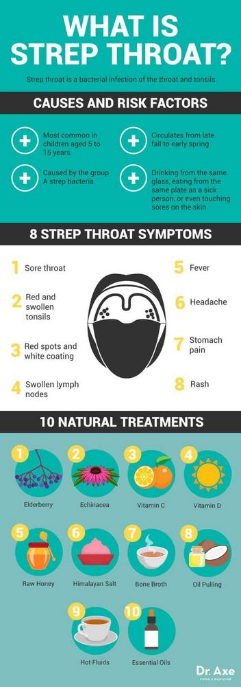 Strep Throat When Pregnant: Symptoms, Treatment, and Precautions