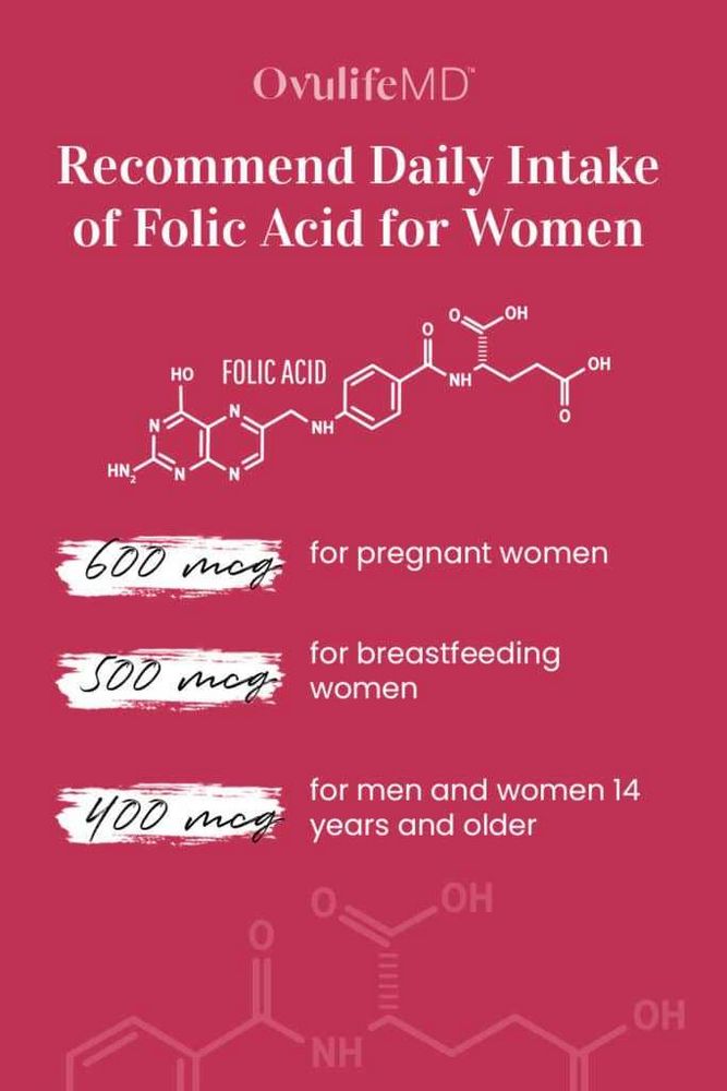 The Power of Folic Acid: Boosting Male Fertility and Enhancing Overall Health