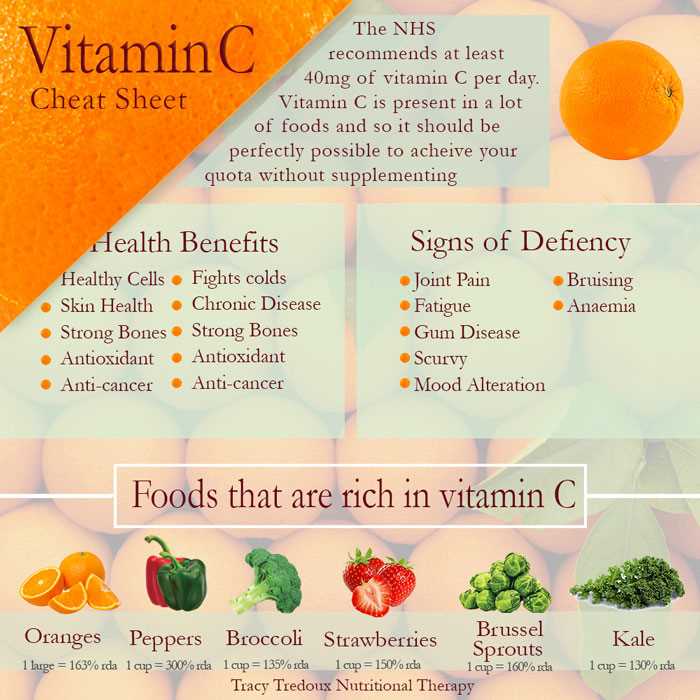 The Powerful Benefits of Vitamin C and D for Your Health