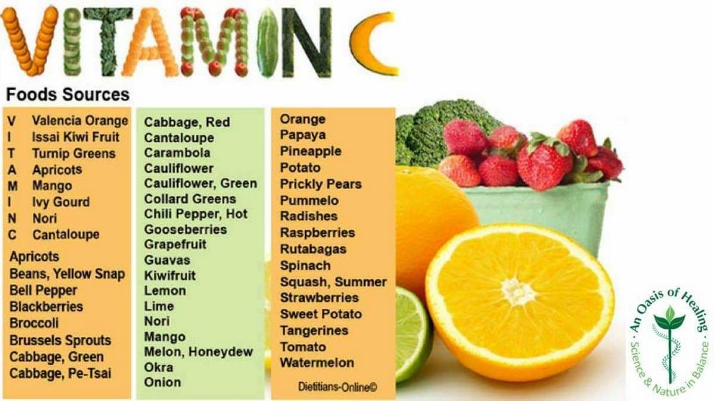 The Powerful Benefits of Vitamin C and D for Your Health