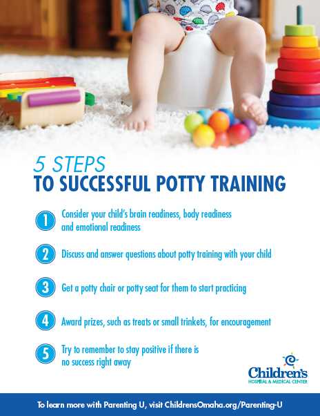 The Ultimate Potty Training Schedule: A Step-by-Step Guide for Guaranteed Success