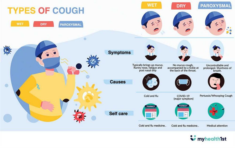 Tickle in Throat Cough: Causes, Symptoms, and Treatment