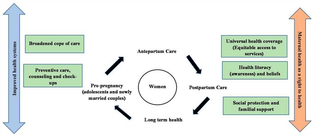 Understanding Cultural Perspectives and Health Considerations for Asian Pregnant Women